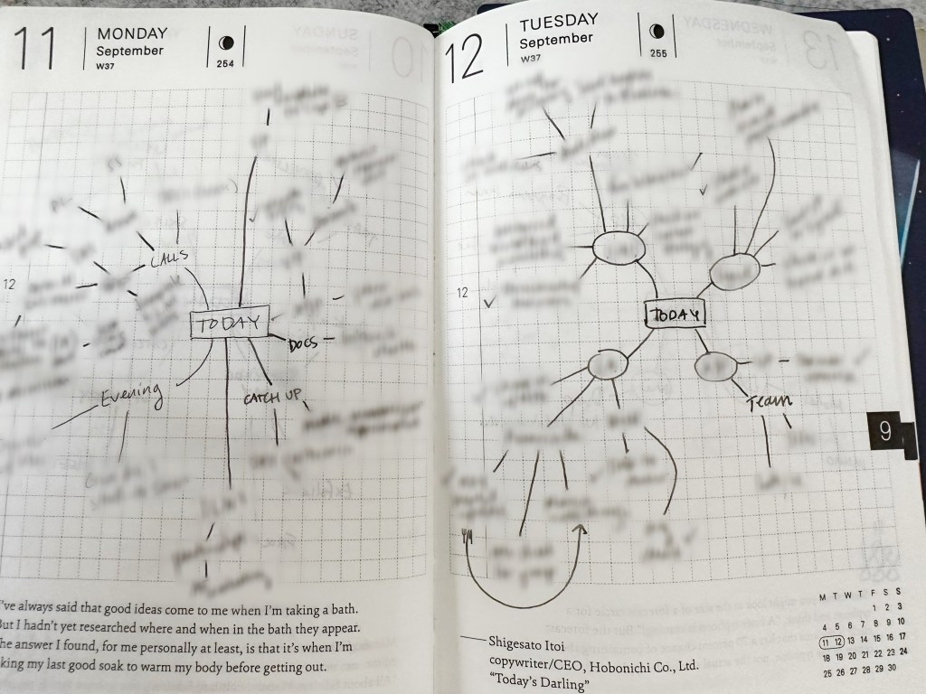 Why I make mind maps instead of&nbsp;lists