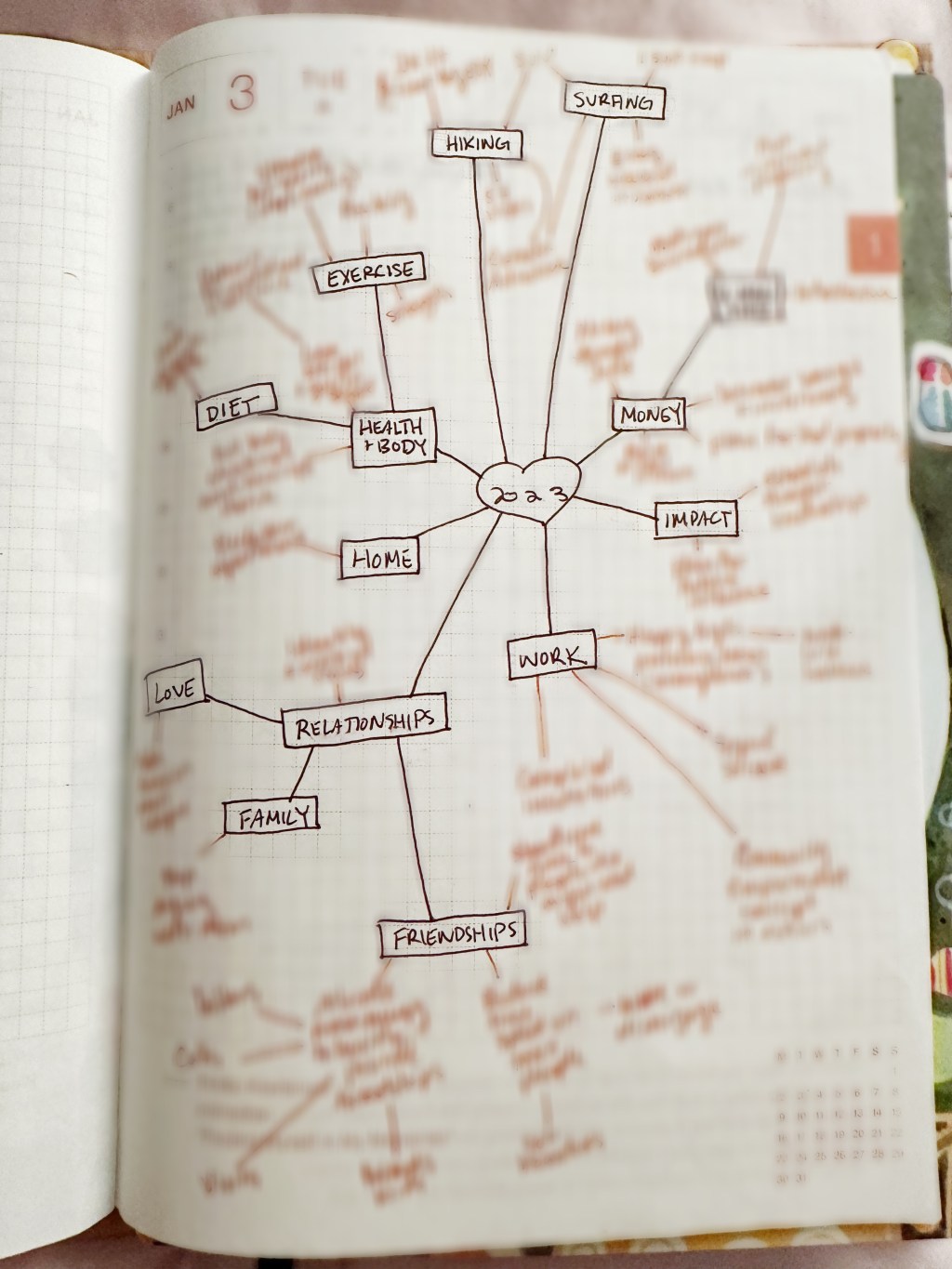 A step by step guide to goal setting&nbsp;effectively